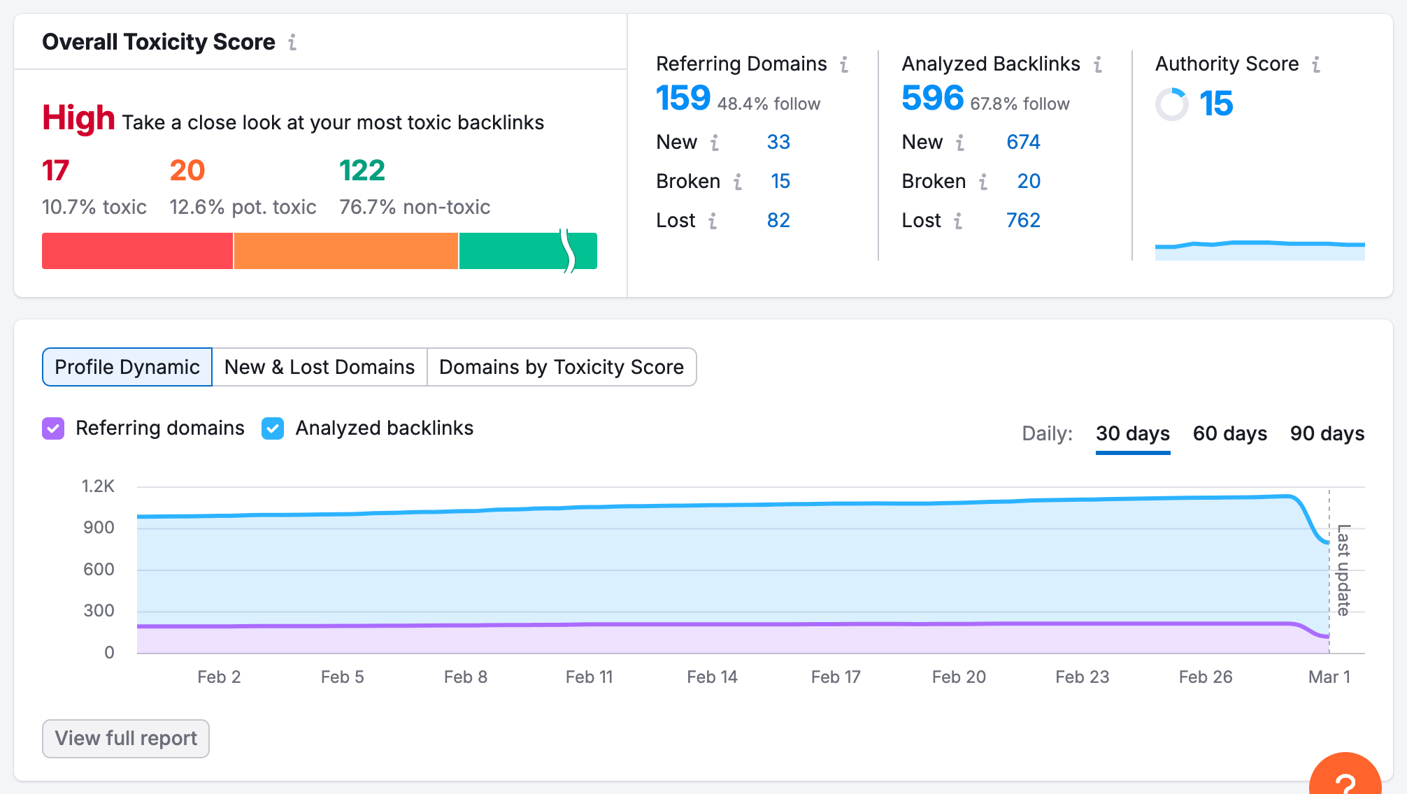 backlink analysis